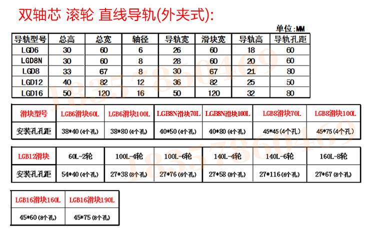 外置双轴心直线导轨选型图(图3)