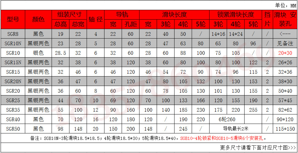 内置双轴心直线导轨选型图(图6)